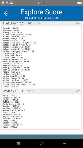 Benchmarks