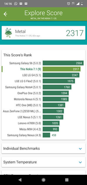 Benchmarks