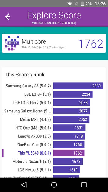Benchmarks