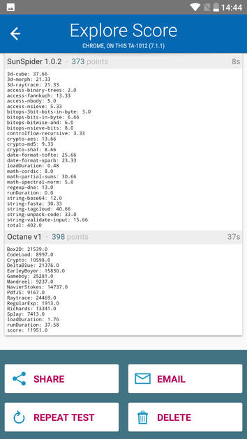 Benchmarks