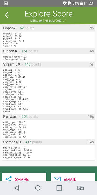 Benchmarks