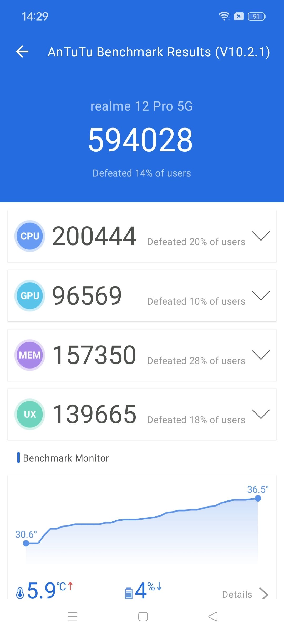 Benchmarks