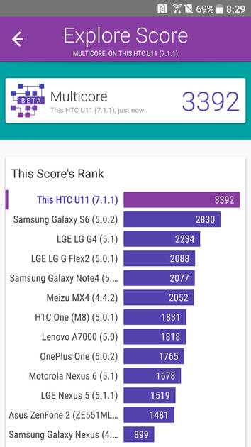 Benchmarks