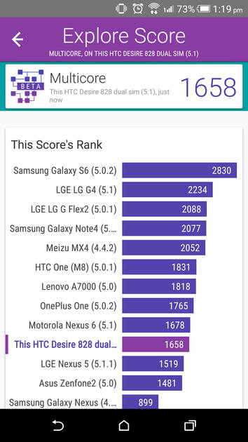 Benchmarks
