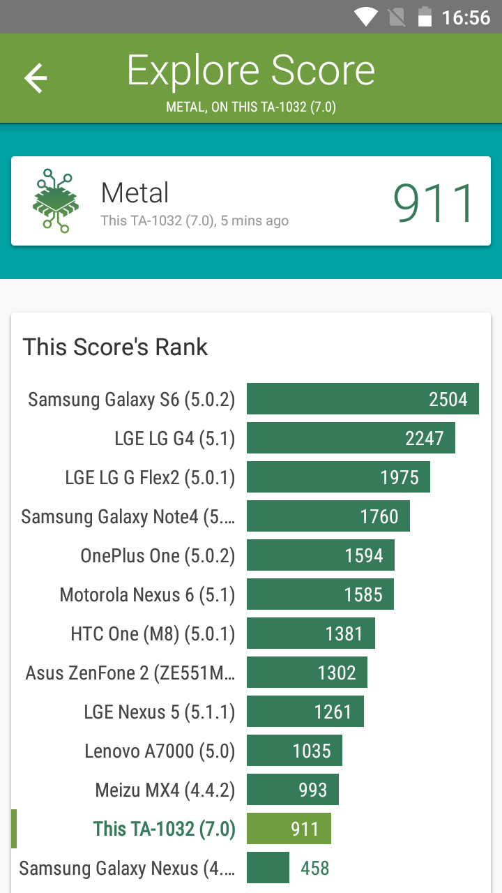 Benchmarks