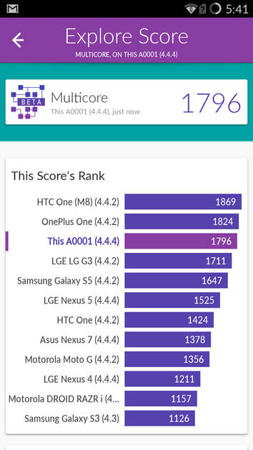 Benchmarks