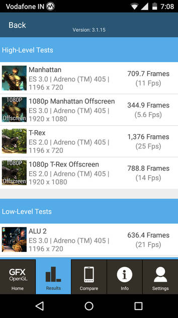 benchmarks
