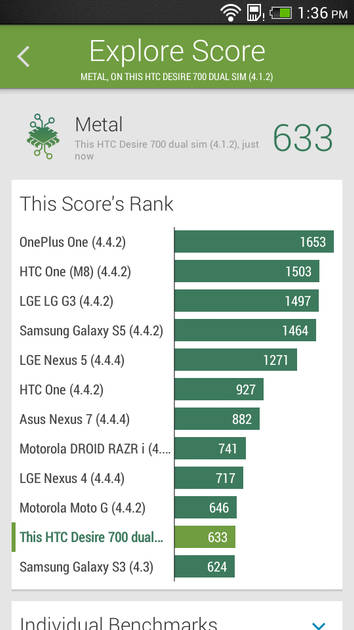 Benchmarks