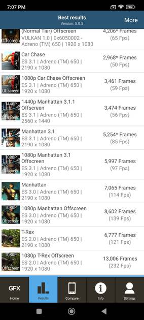 Graphics Benchmark