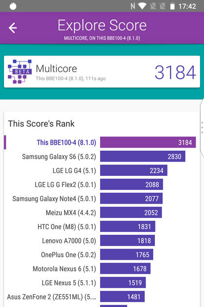 benchmarks