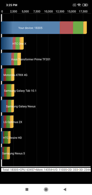 Benchmarks