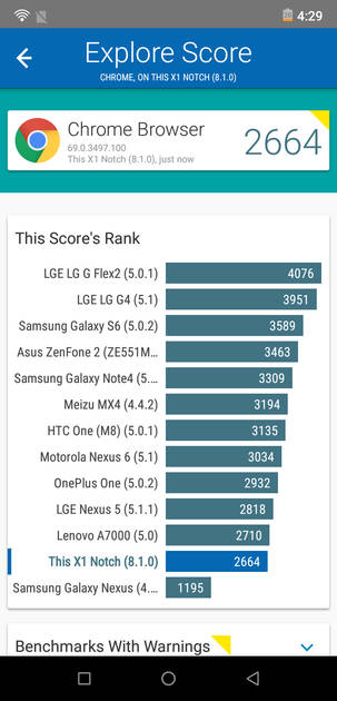 Benchmarks