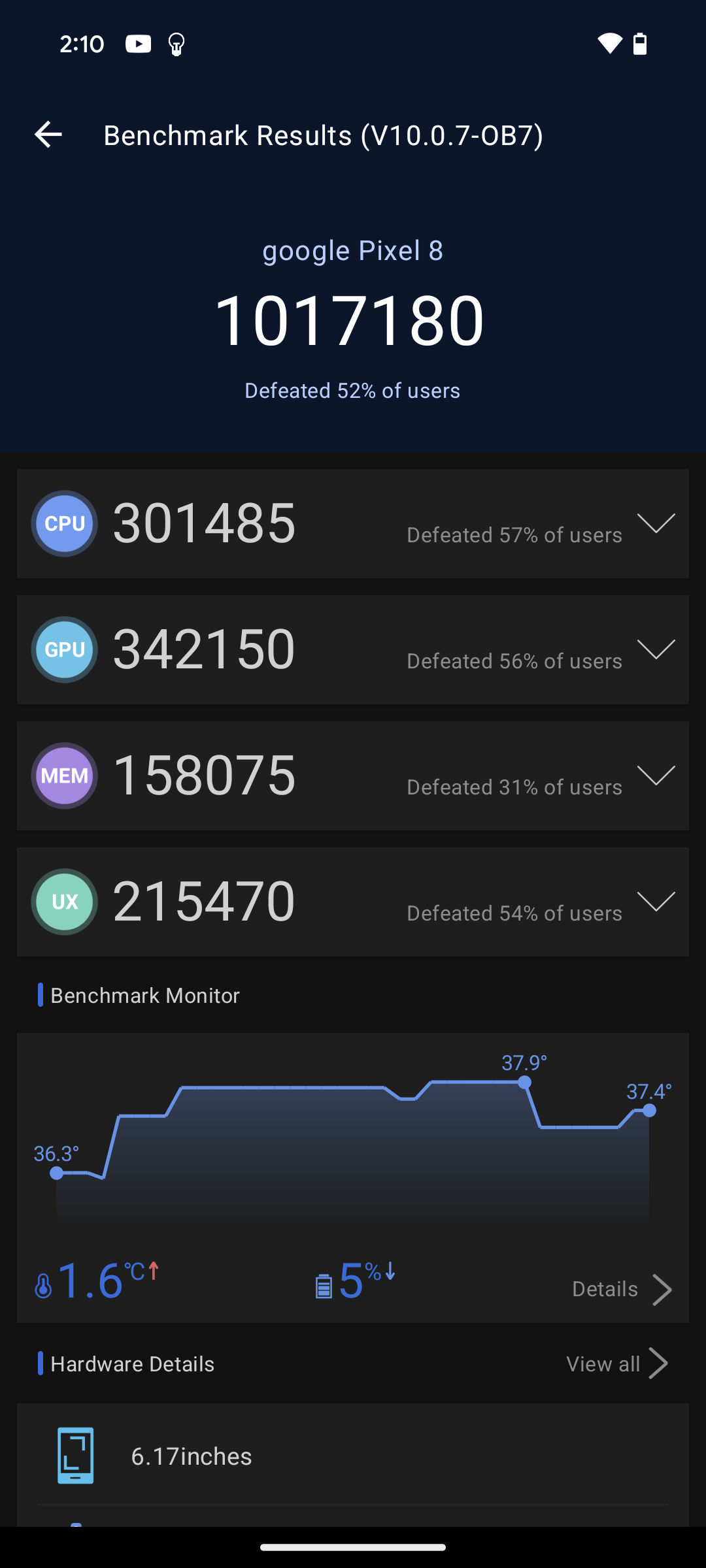 Benchmarks