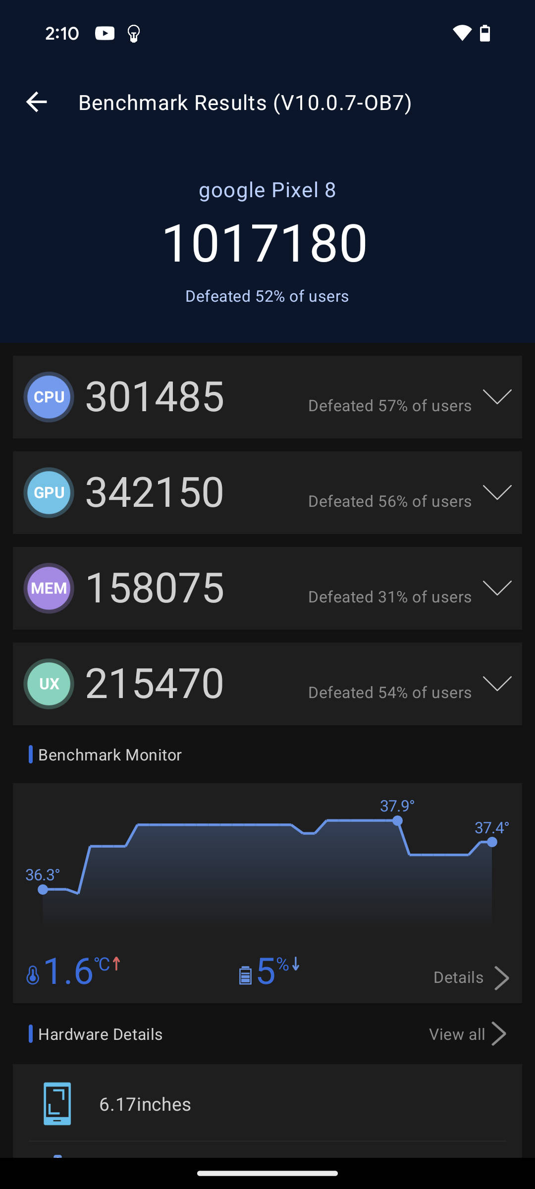 Benchmarks