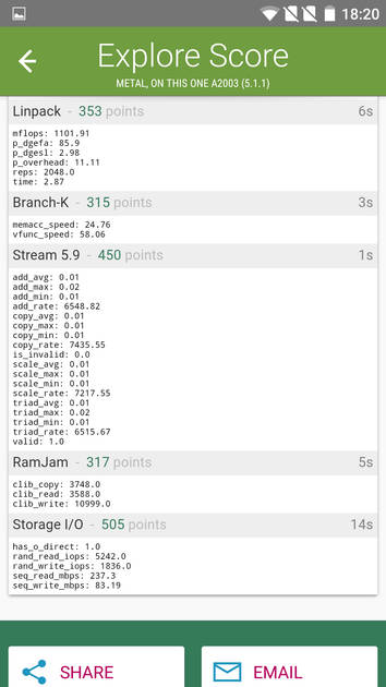 Benchmarks