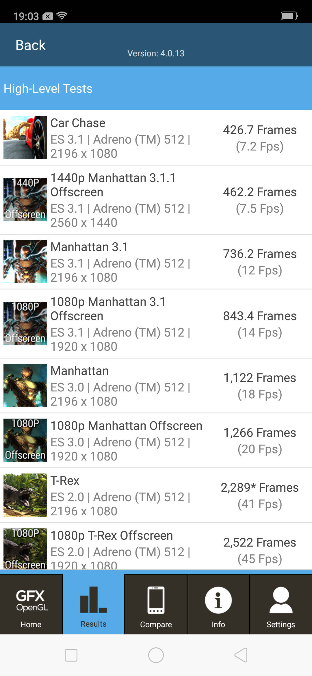Benchmarks