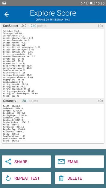 Benchmarks