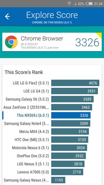 benchmarks