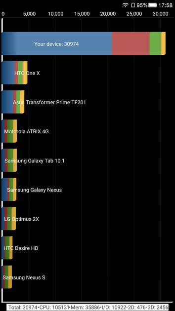 Benchmarks