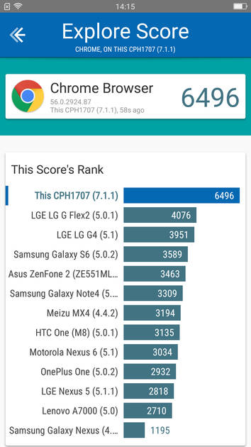 Benchmarks