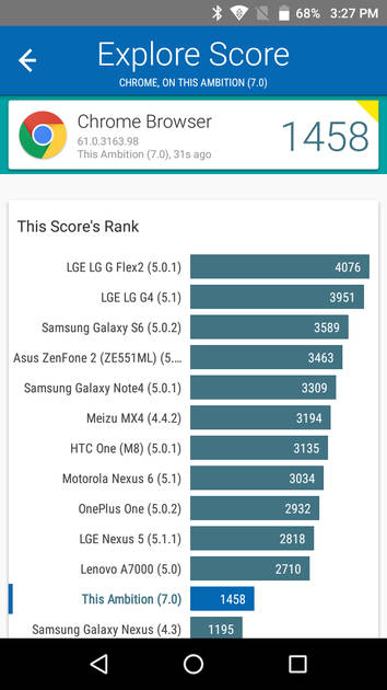 benchmarks