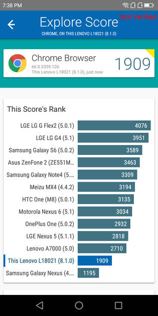 Benchmarks