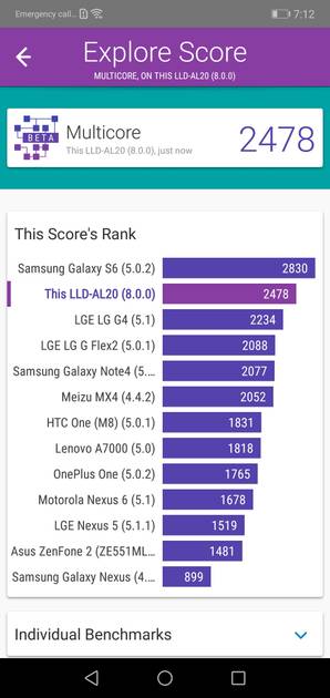 Benchmarks