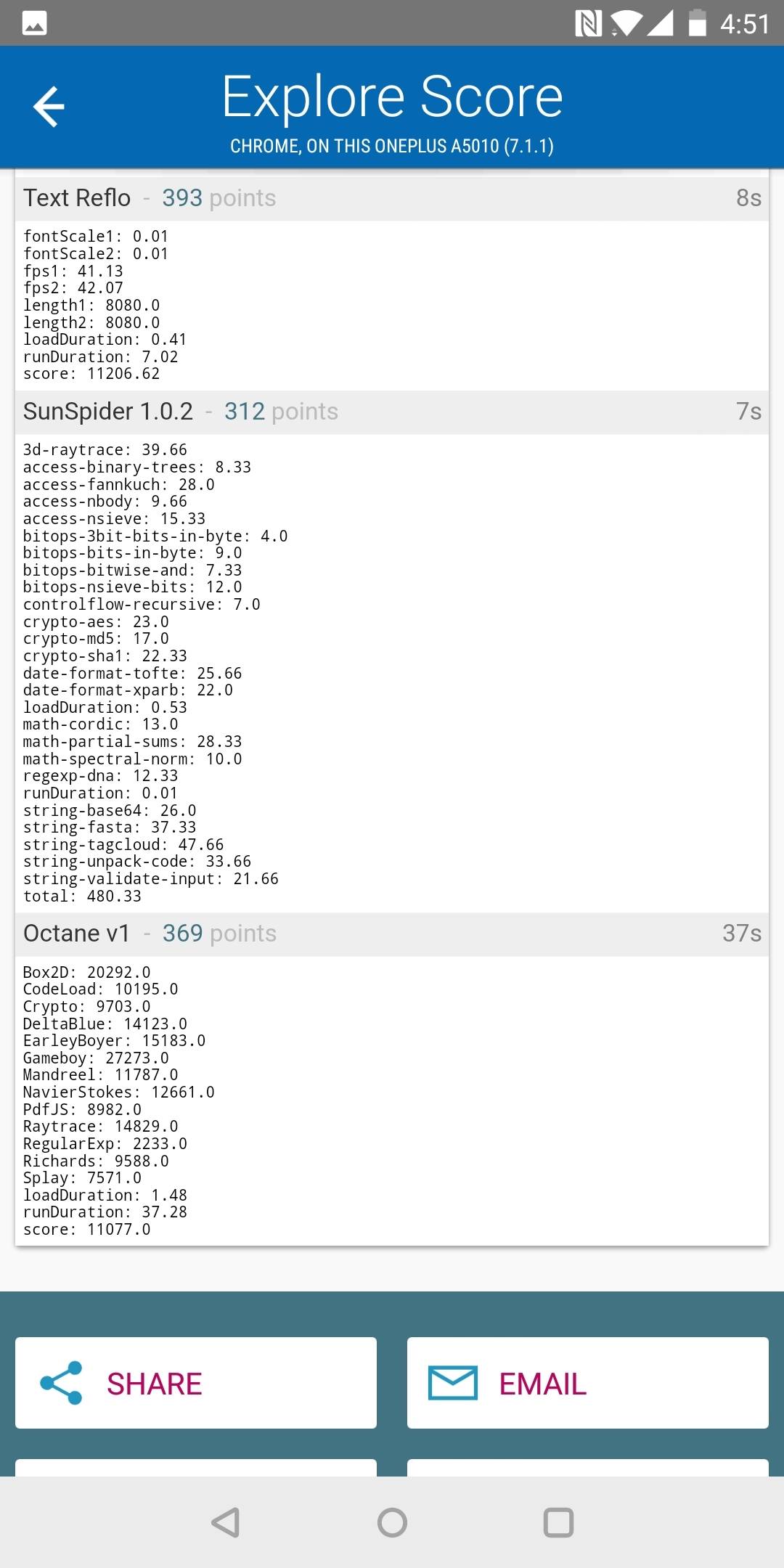 Benchmarks