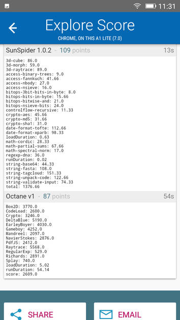 Benchmarks