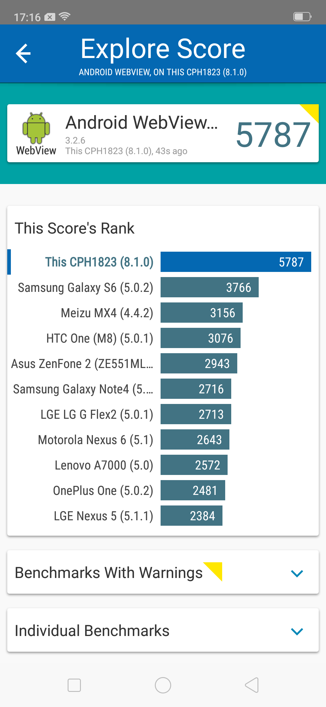 Benchmarks