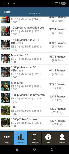 Graphics Benchmark