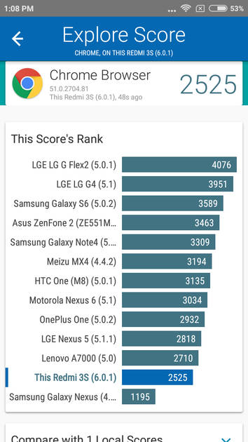 Benchmarks