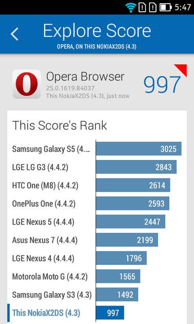 Benchmarks