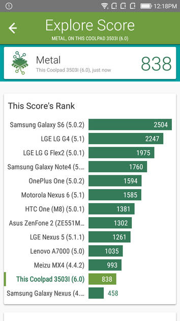 Benchmarks