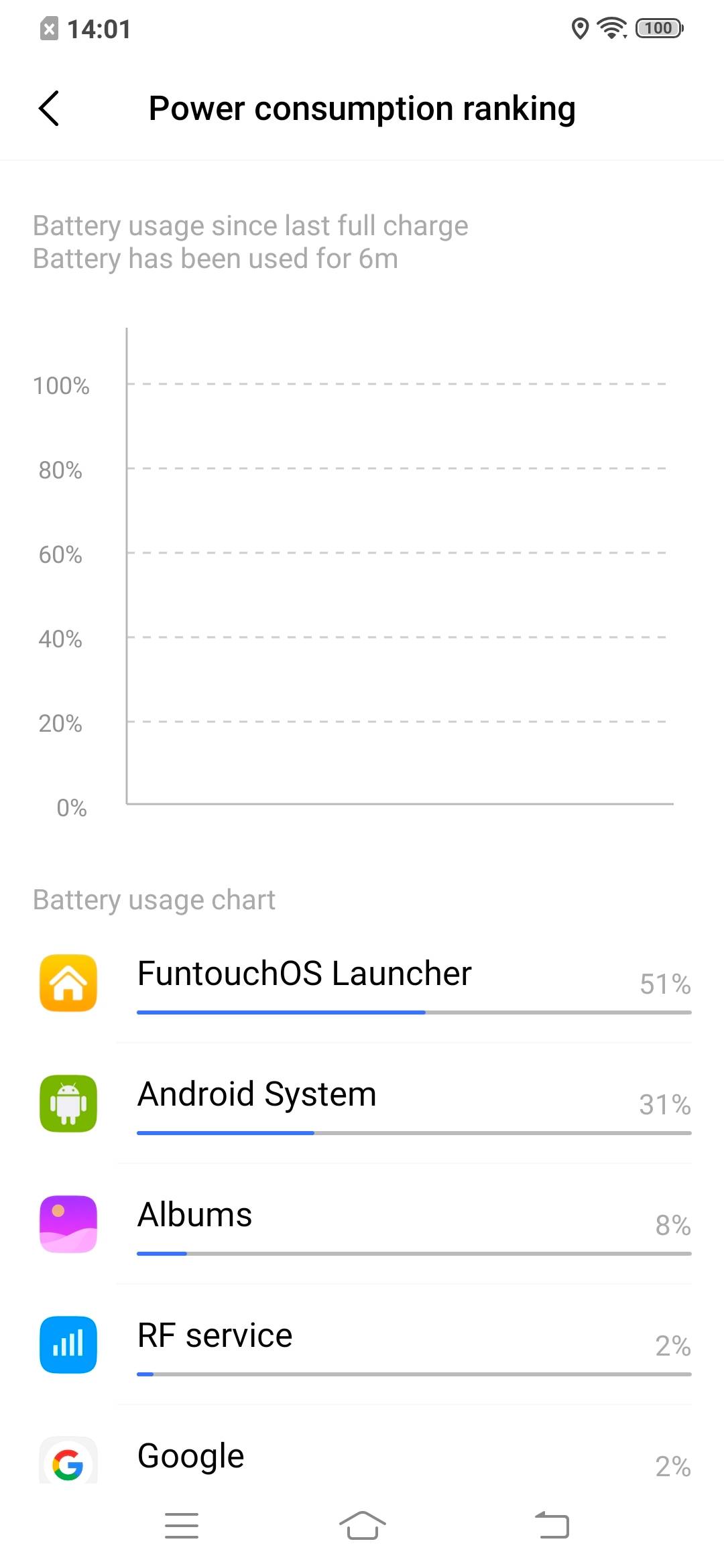 UI