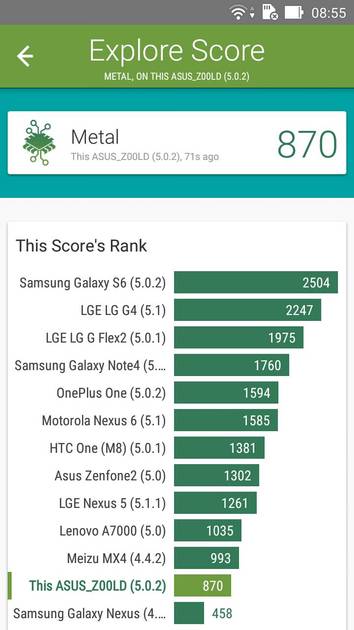 Benchmarks