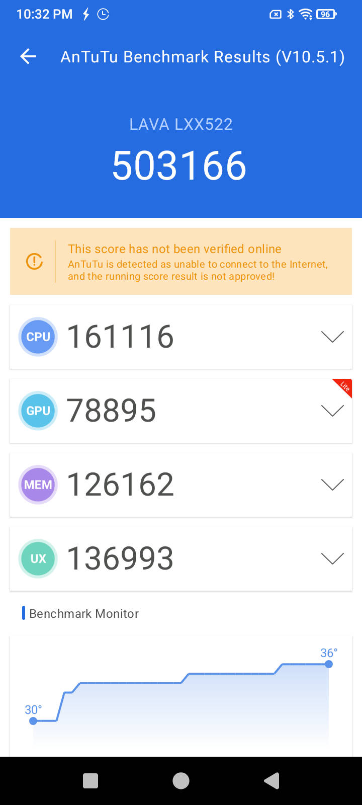 Benchmarks