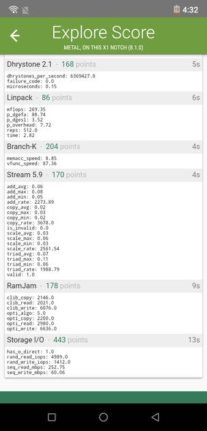 Benchmarks