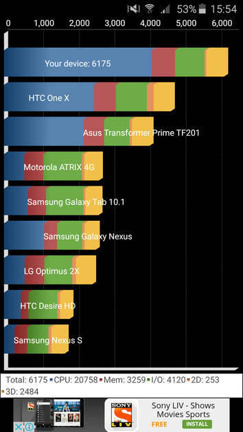 Benchmarks