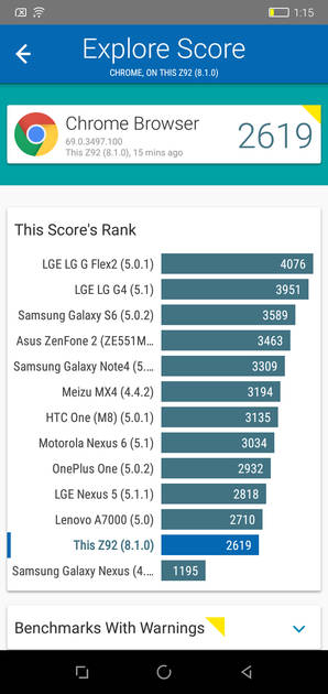 Benchmarks