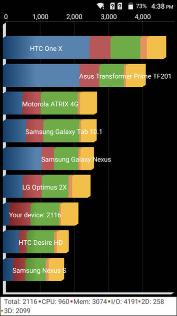 Benchmarks