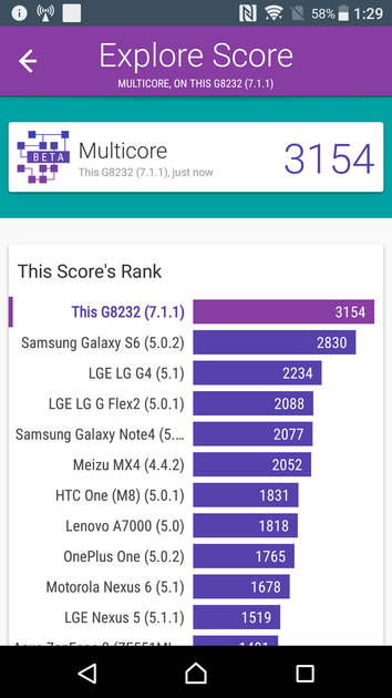 Benchmarks