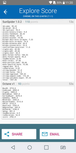 Benchmarks