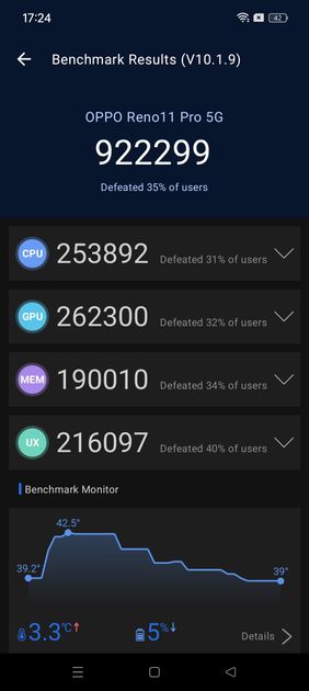 AnTuTu Benchmark