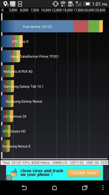 Benchmarks