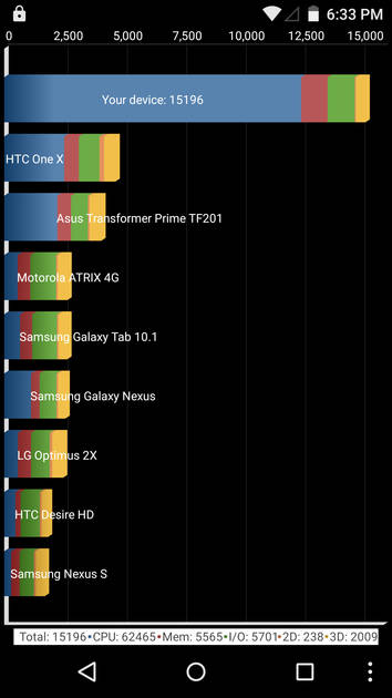 Benchmarks