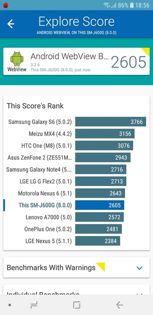Benchmarks