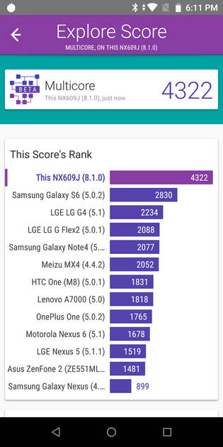 Benchmarks