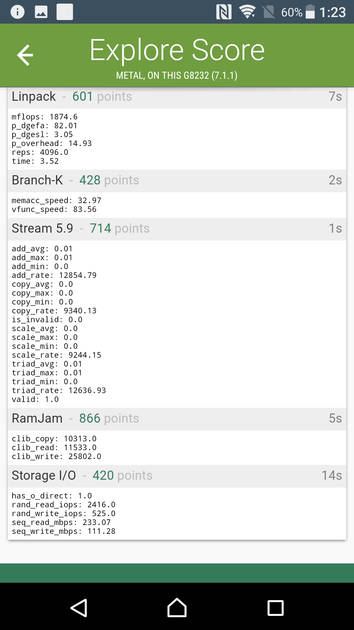 Benchmarks