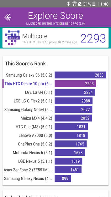 Benchmarks